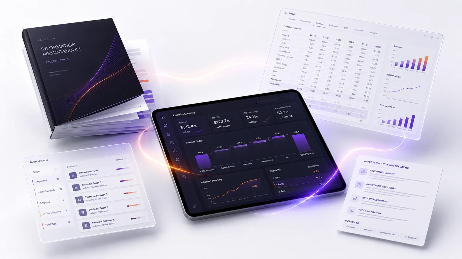 Yajur deliverable range — CIM, Teaser, Model, QoE, IC Memo, Target List, CBR