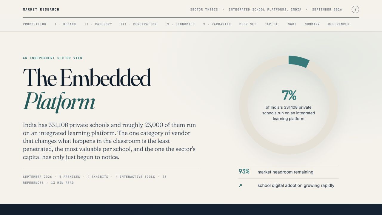 The Embedded Platform — industry research on India’s integrated school platforms, with interactive exhibits and source references.